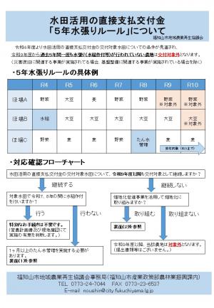 水田活用の直接支払交付金「5年水張ルール」について
