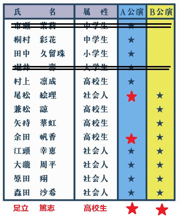 わが星 メンバー
