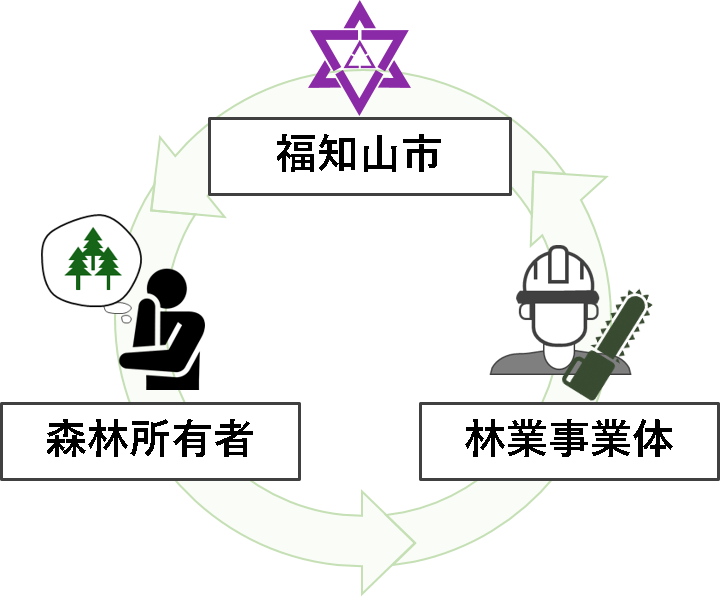 経営管理制度イメージ