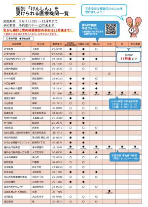 令和7年度個別医療機関一覧
