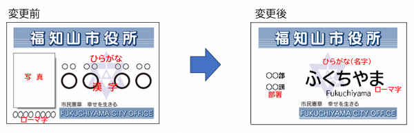 新旧名札