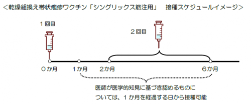 接種間隔