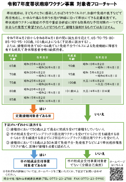定期・任意フローチャート