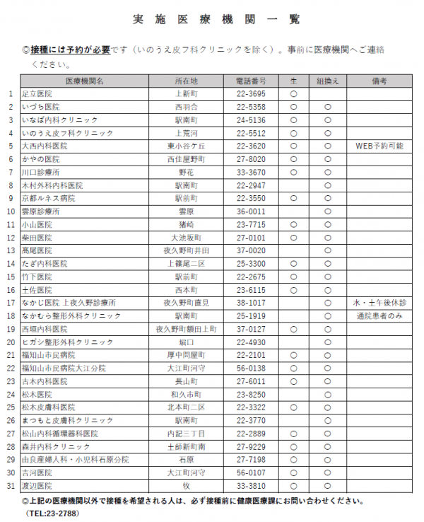 実施医療機関一覧（定期）