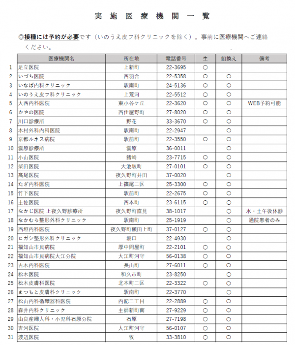 （任意）実施医療機関一覧