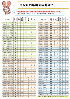 令和7年度年齢早見表