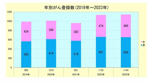 登録数