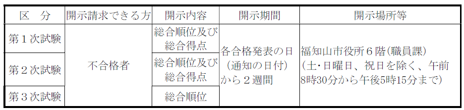 結果開示