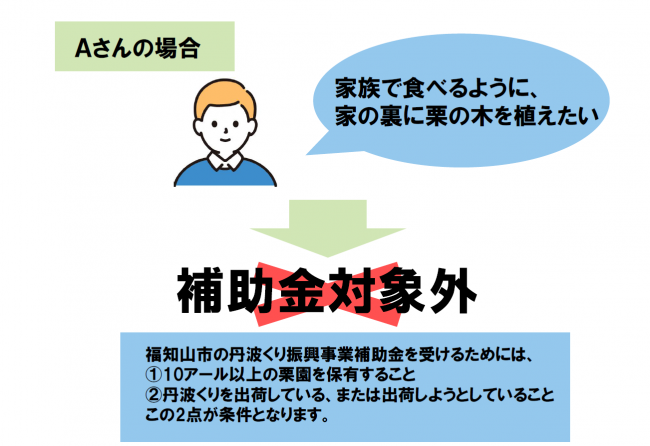 Aさんの場合