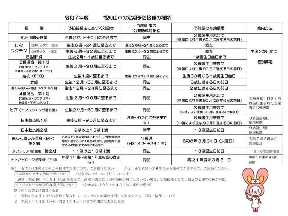 定期予防接種の種類