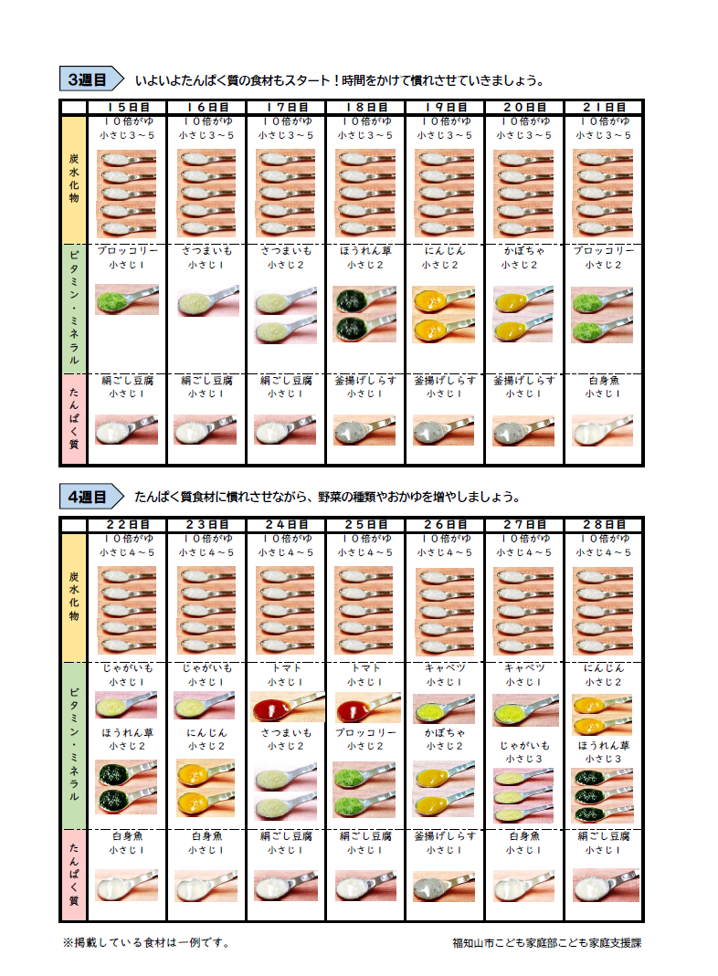 1か月間の離乳食カレンダー 2