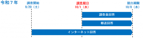 スケジュール