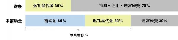 寄附金の使い道イメージ