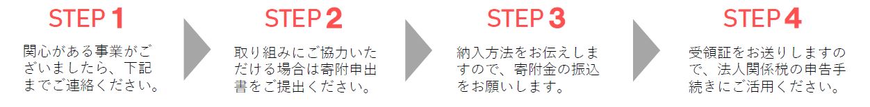 寄附の流れ