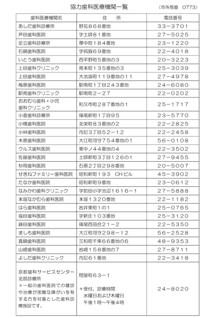 2歳児歯科指定医療機関一覧