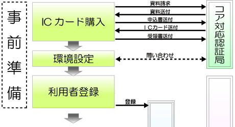 入札終了までの作業フロー図の画像１