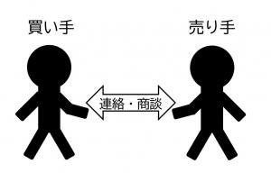 商談開始
