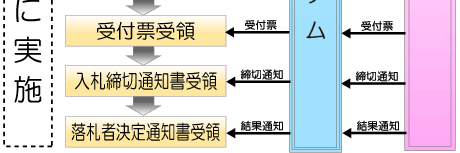 入札終了までの作業フロー図の画像３