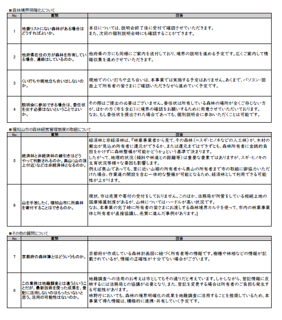 質疑