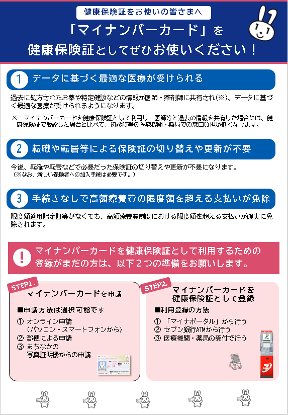 利用方法　表面