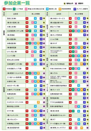 オンライン可能企業一覧　