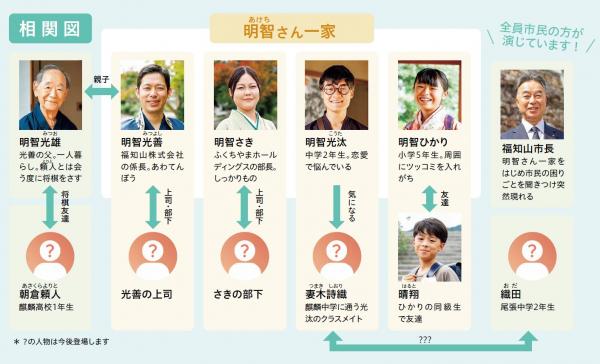 明智さん一家の相関図。