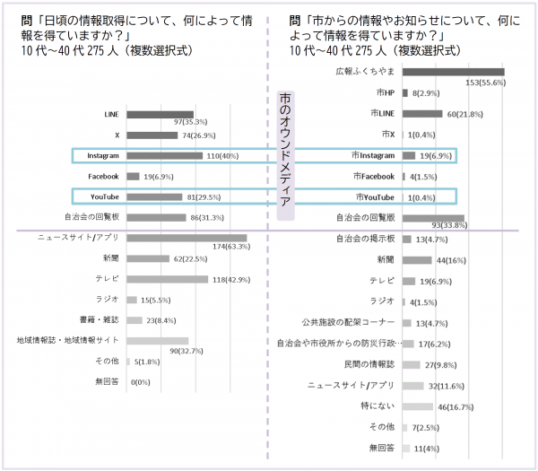上記説明の棒グラフです