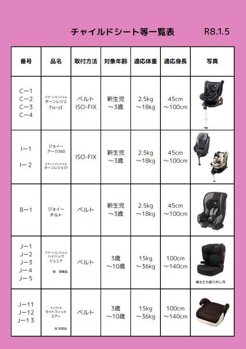 チャイルドシート一覧表