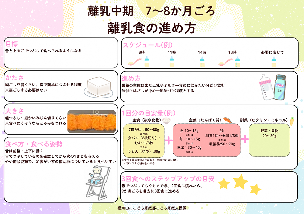 離乳食中期の進め方