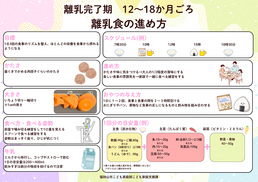 離乳完了期の進め方