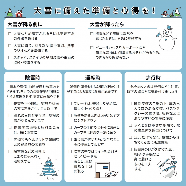 大雪に備えた準備と心得を！ 大雪が降る前に ・大雪などが想定される日には不要不急の外出を避ける ・大雪に備え、飲食料や懐中電灯、携帯ラジオなどを準備する ・スタッドレスタイヤの早期装着や車両の点検・整備をする 大雪が降ったら ・積雪などで家屋に異常を感じたときは、早めに避難する・ビニールハウスやカーポートなど簡易な建物は、倒壊するおそれがあるため、できる限り近寄らない 除雪時 慣れや過信、油断が思わぬ事故を招きます。自力での除雪作業が困難なときは無理をせず、業者に依頼をする ・作業を行う際は、家族や近所の方に声をかけ、２人以上で ・晴れの日ほど要注意。屋根の雪がゆるんでいます ・作業開始直後と疲れたころは、特に慎重に ・面倒でもヘルメットや命綱などの安全具の装着を ・除雪機などの用具はこまめに手入れ・点検をする 運転時 降雪時、積雪時には路面の凍結や視界不良による事故に注意が必要です ・ブレーキは、普段より早めに、優しくゆっくり踏む ・坂道を走るときは、適切なギアにシフトダウン ・カーブの手前では十分に減速し、カーブ中は速度を一定に保つ ・車に雪が付いたら、安全なところに停車して落とす ・吹雪の中ではライトを点灯させ、スピードを落とし、車間距離を十分に取る 歩行時 外を歩くときは転倒などに注意。以下の点などに気を付けましょう ・横断歩道の白線の上、車の出入り口のある歩道、バスやタクシーの乗り場、坂道などは滑りやすいので特に注意 ・歩くときは小さな歩幅で、靴の裏全体を路面につけて ・足元だけでなく、屋根から落ちてくる雪にも注意を ・転倒時のけがを防ぐため、帽子や手袋など身に着けるものを工夫する
