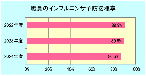 インフルエンザ