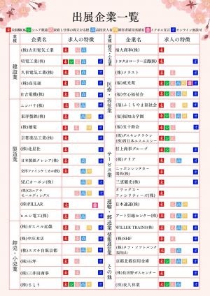 古川電気工業株式会社 昭和電工株式会社 久世電気株式会社 日吉電機株式会社 東洋製鉄株式会社 京都薬品工業株式会社 北星社 日本製紙クレシア株式会社 SECカーボン株式会社 他31社