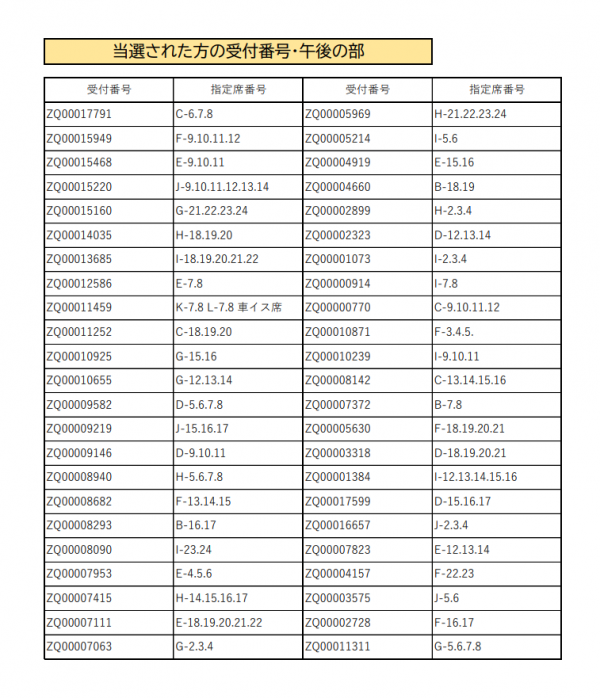 午後当選者受付番号1