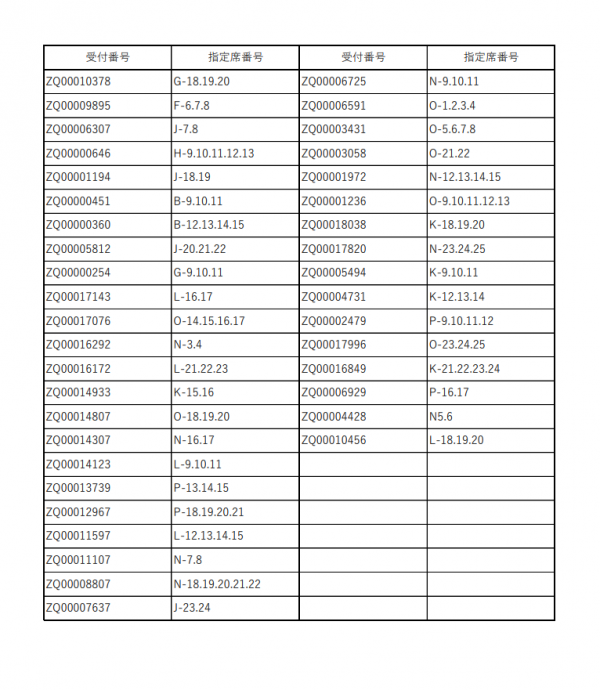 午後当選者受付番号2