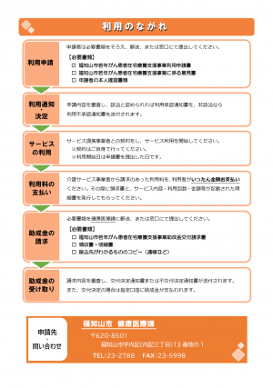 在宅療養 チラシ 裏面