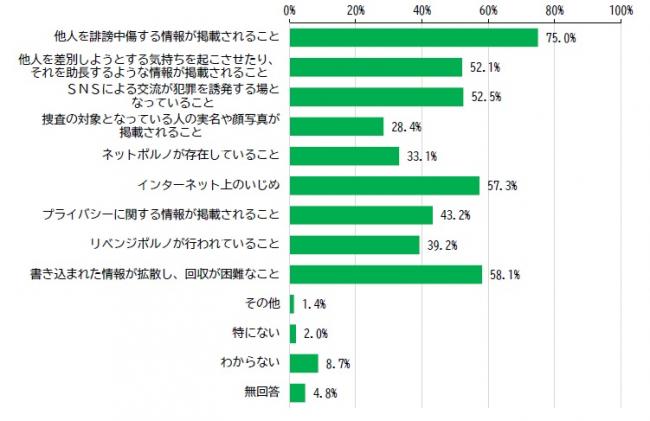 意識調査結果