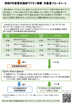定期・任意フローチャート