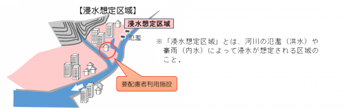 浸水想定区域