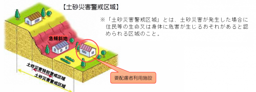 土砂災害警戒区域