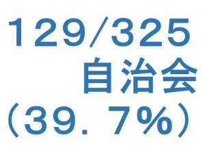 達成率080325