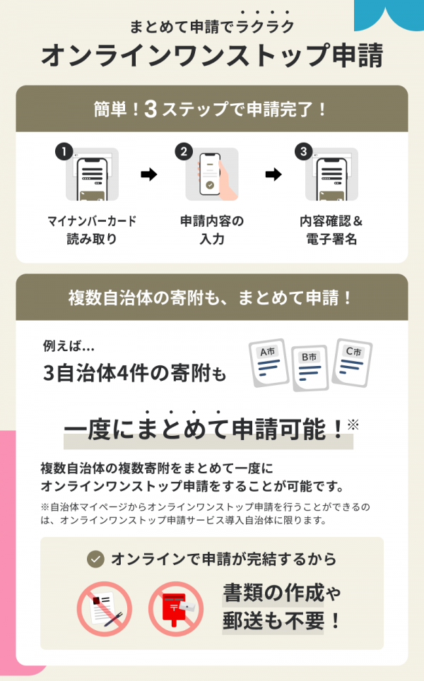 自治体マイページの使い方