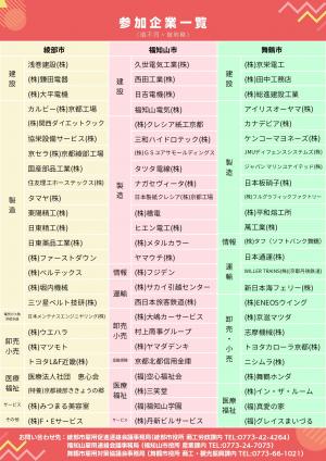 福知山出展企業。建設業4社、製造業10社、情報通信業1社、運輸業２社、卸売業３社、金融業１社、医療福祉３社、サービス１社