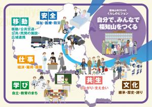 ビジョンマップ（福知山市2040くらしのビジョン）