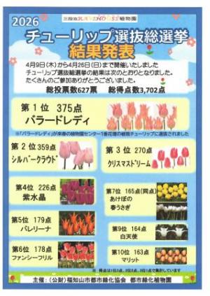 2026チューリップ選抜総選挙 結果発表