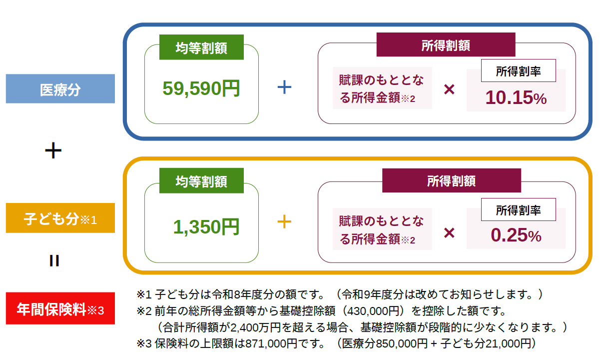 保険料