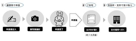 サポート内容
