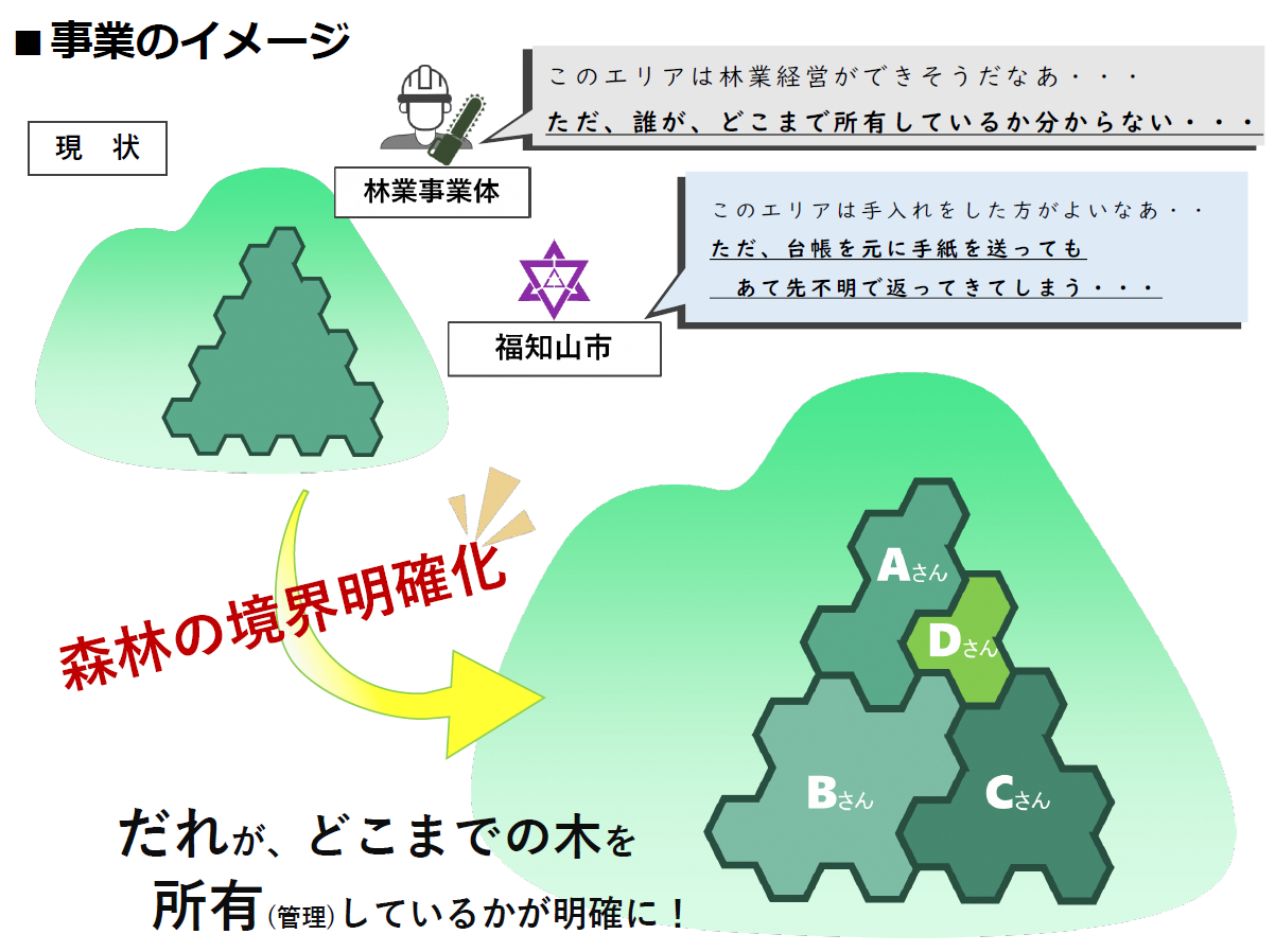 森林の境界明確化