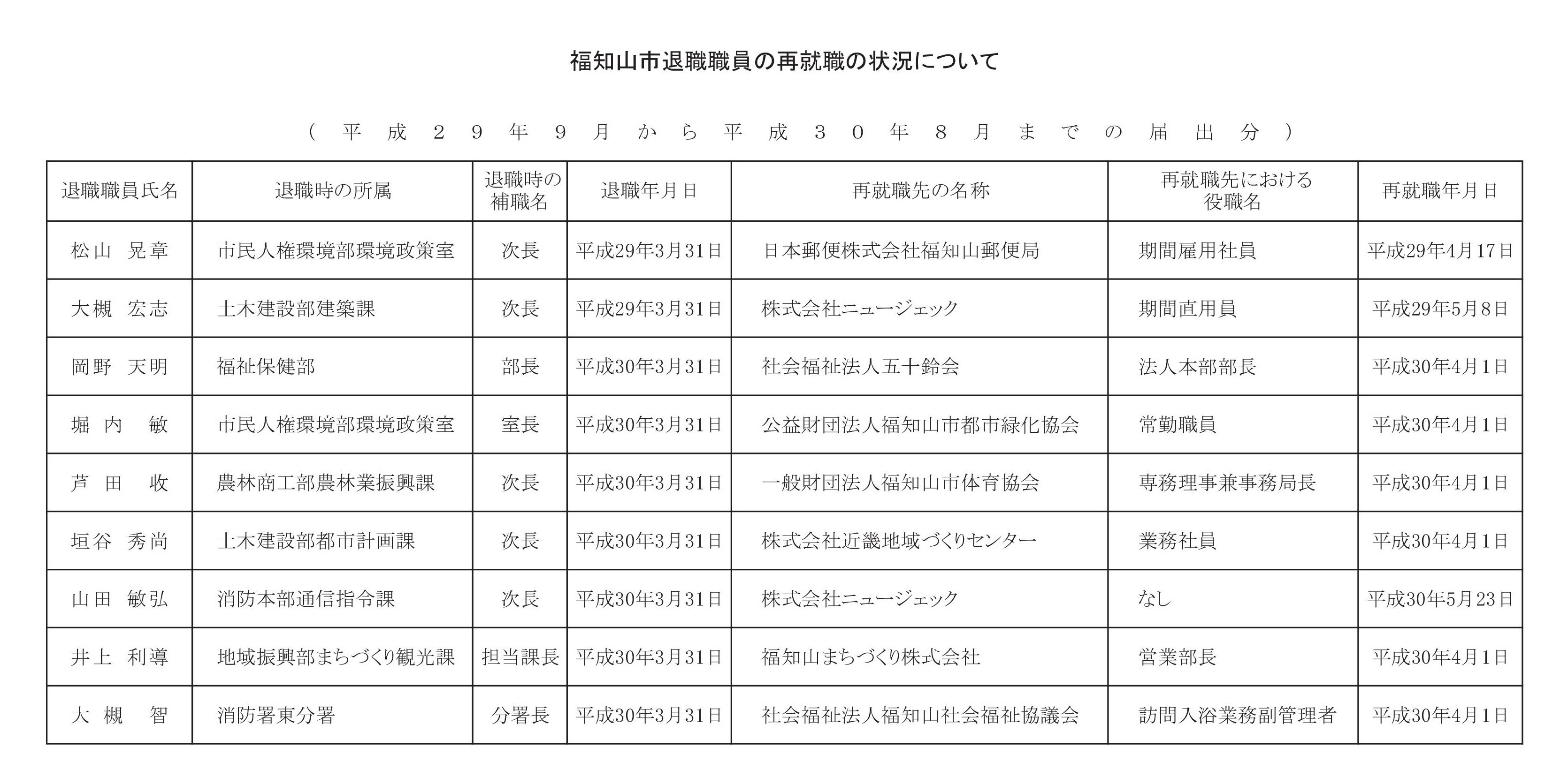 公表についての画像