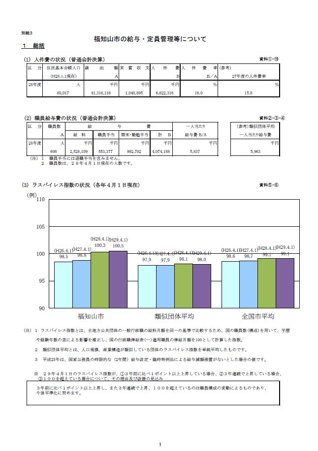 給与の画像